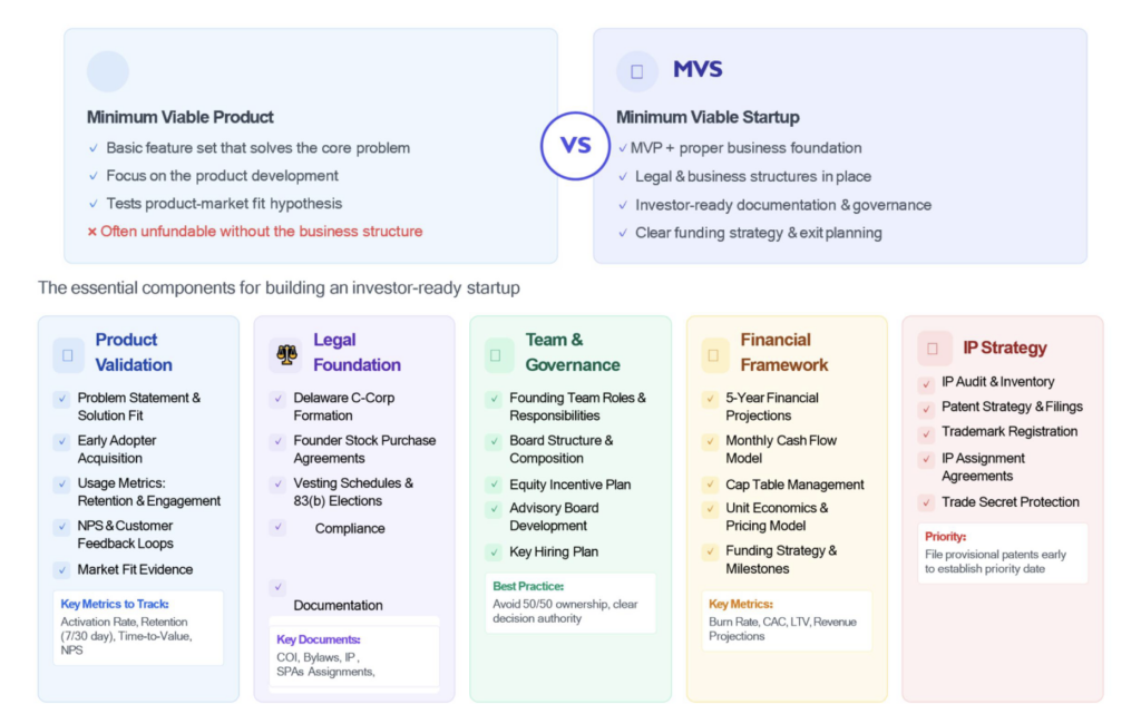 Comparasion between MVP and MVS.